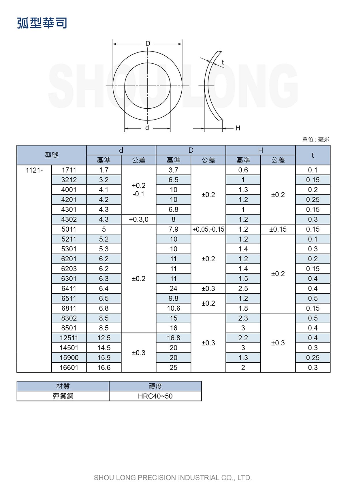 弧型华司JIS(公制)规格表