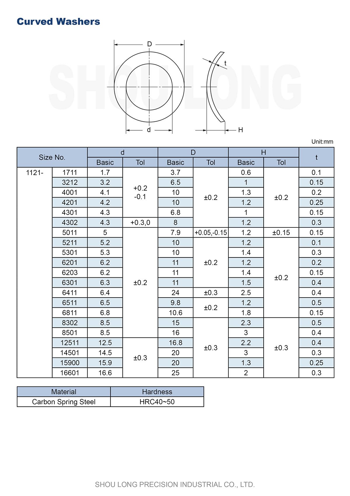 Talaan ng mga Talaan ng mga Curved Washers ng JIS Metric