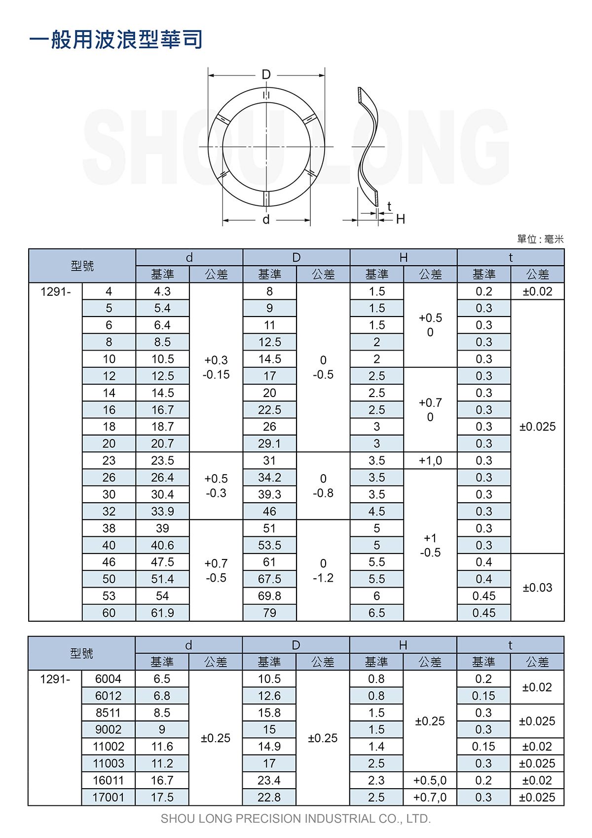 一般用波浪型华司JIS(公制)规格表 1