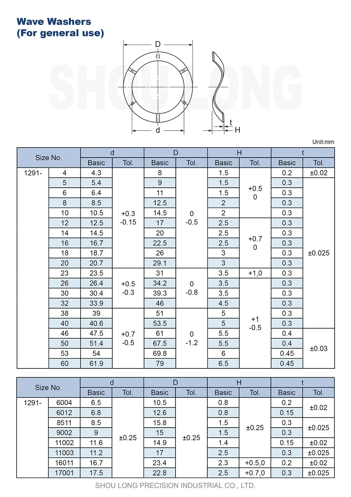 一般用JISメトリックウェーブワッシャーの仕様-1