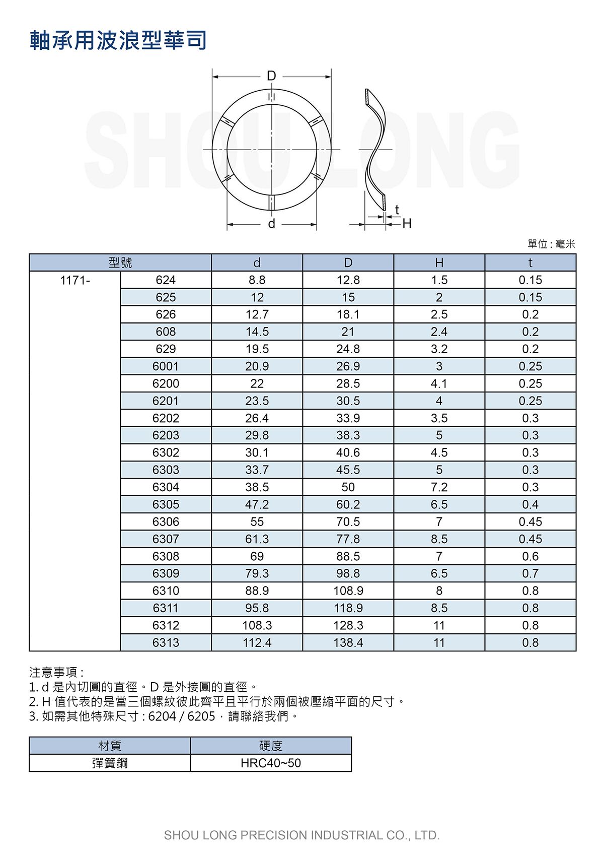 轴承用波浪型华司JIS(公制)规格表