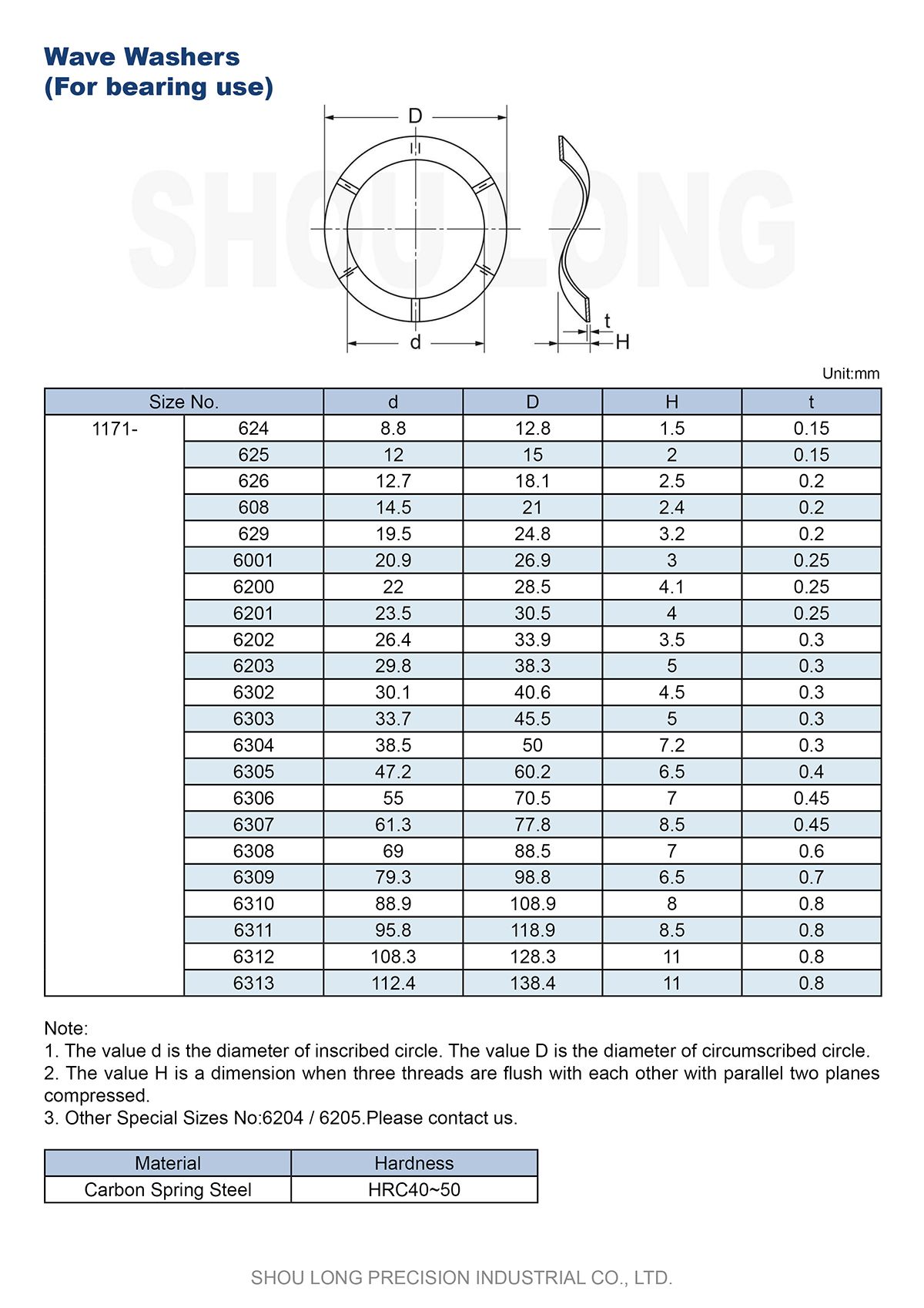 Spec of JIS Metric Wave Washers for Bearing Use
