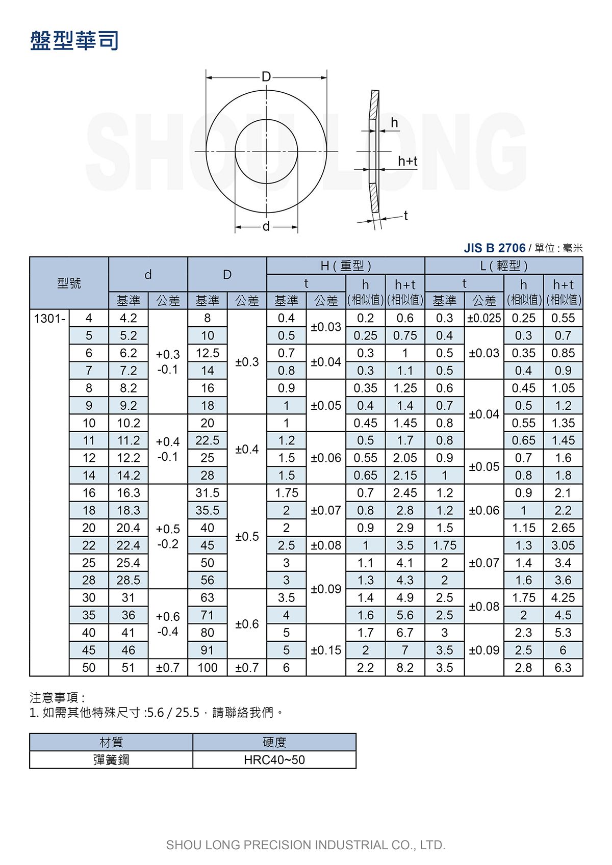 盘型华司JIS B2706(公制)规格表