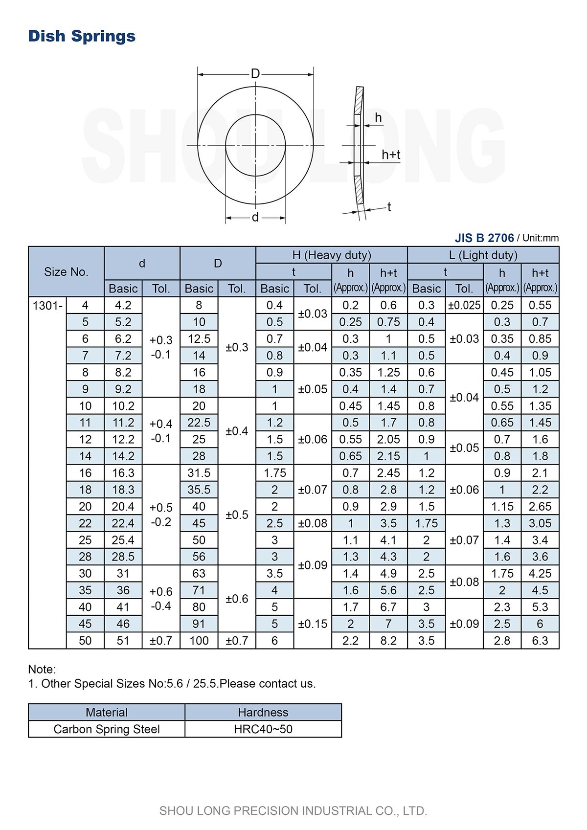 Thông số kỹ thuật của lò xo đĩa B2706 theo tiêu chuẩn JIS Metric