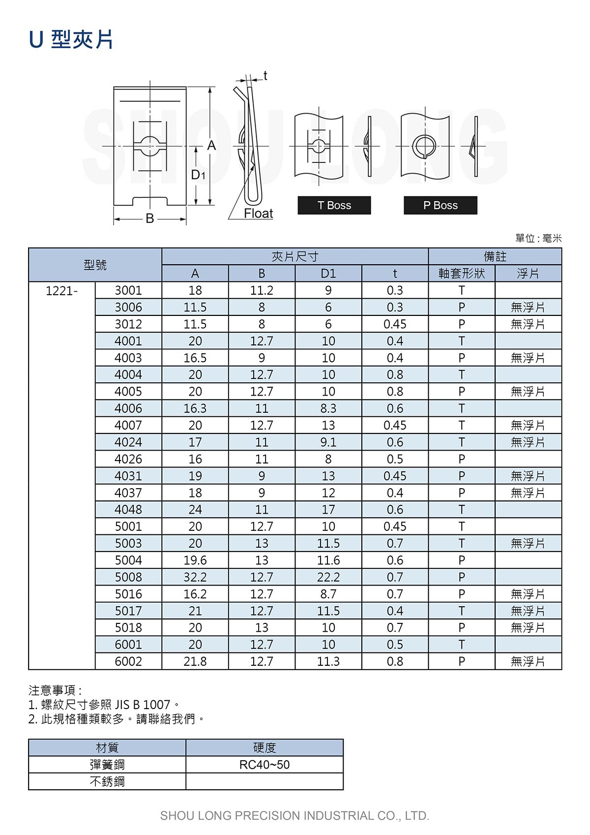 U型夹片JIS(公制)规格表 1