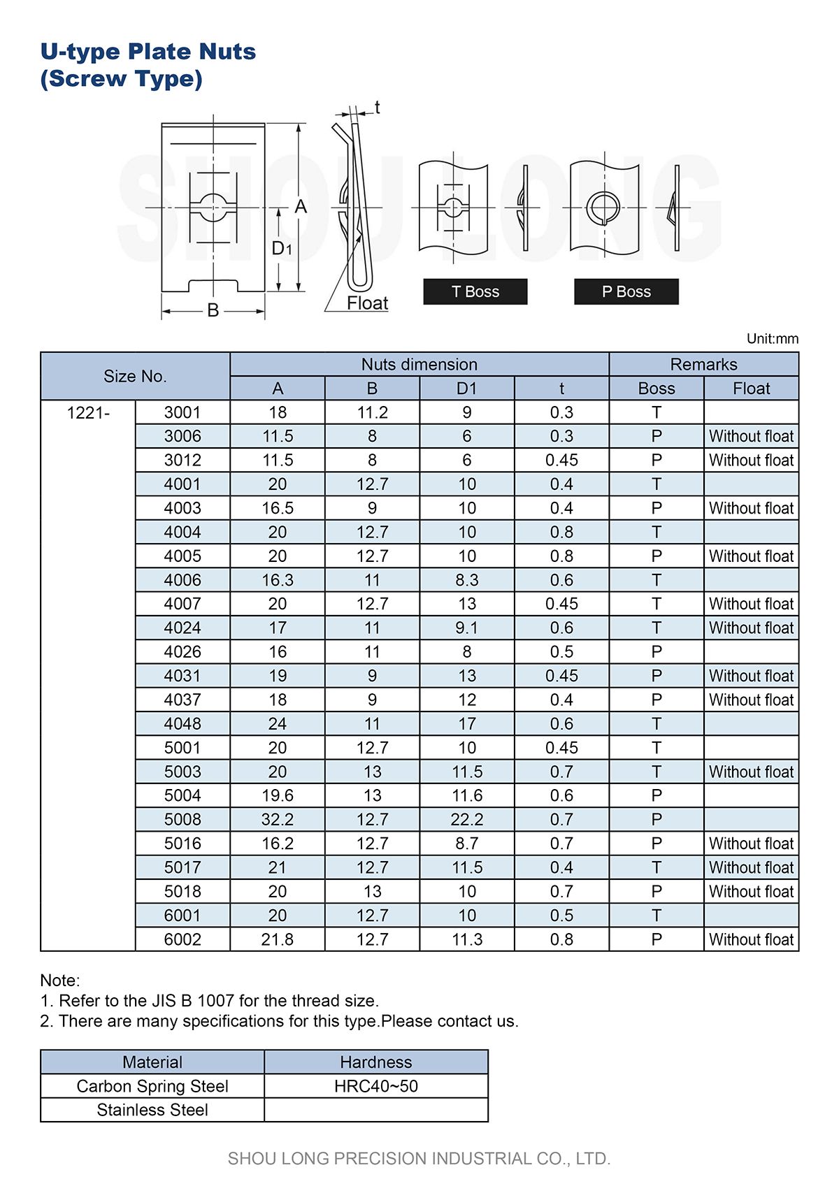 Thông số kỹ thuật của đai ốc loại U -1 theo tiêu chuẩn JIS Metric