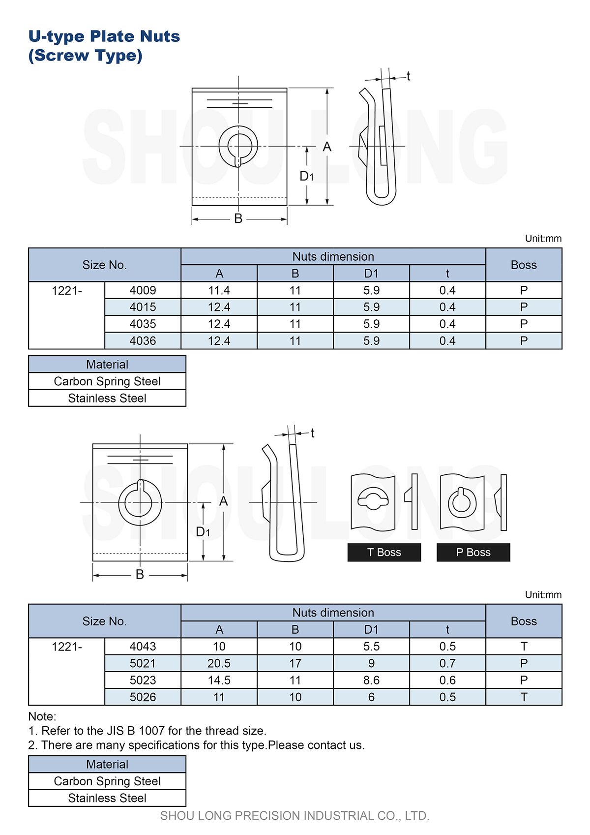 Thông số kỹ thuật của đai ốc loại U -2 theo tiêu chuẩn JIS Metric