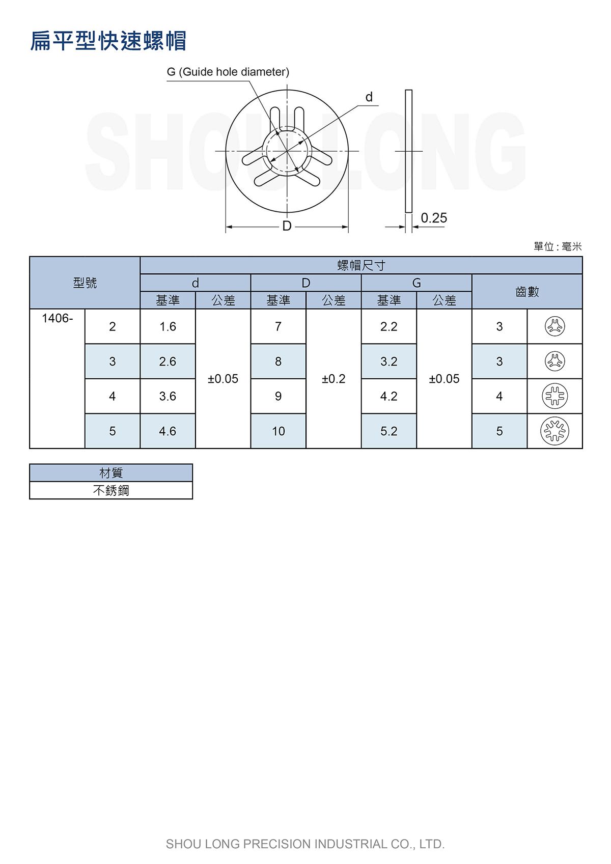 扁平型快速螺帽JIS(公制)规格表