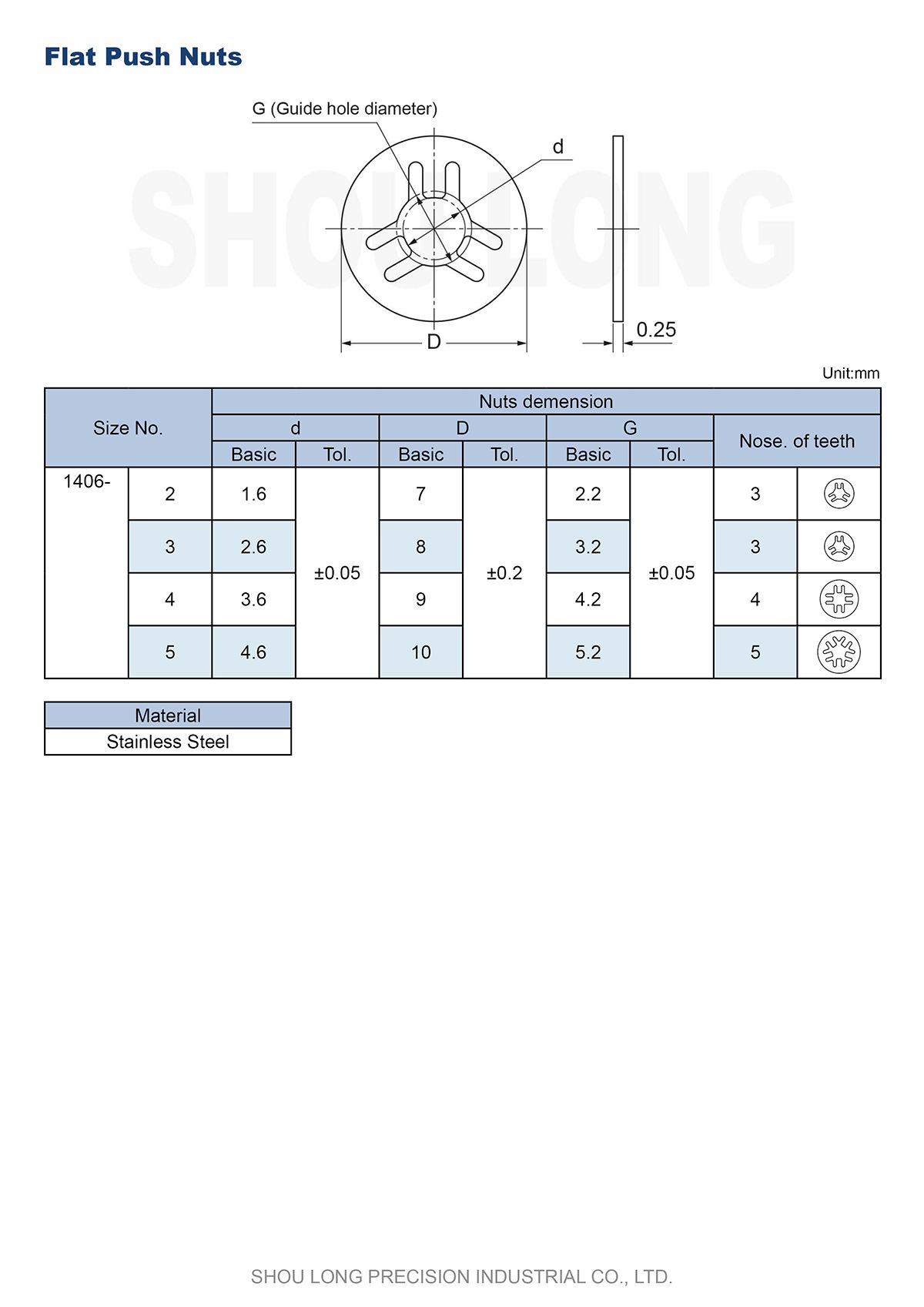 Spec of JIS Metric Flat Push Nuts