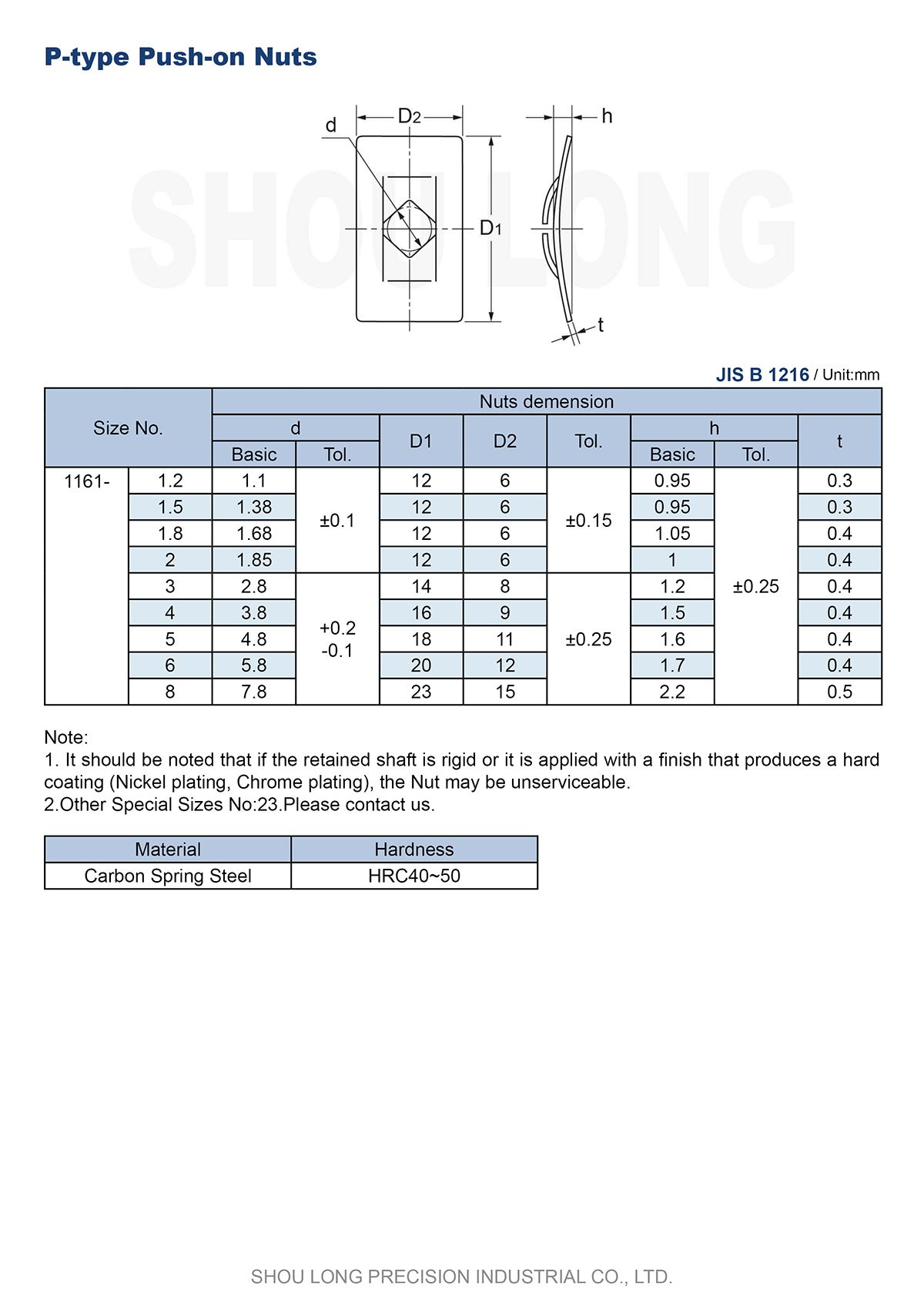 Especificación de tuercas de empuje tipo P métricas JIS B1216