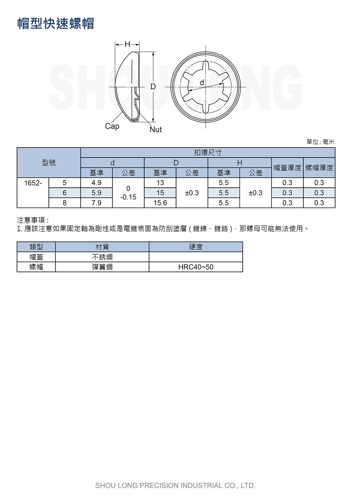 帽型快速螺帽JIS(公制)规格表