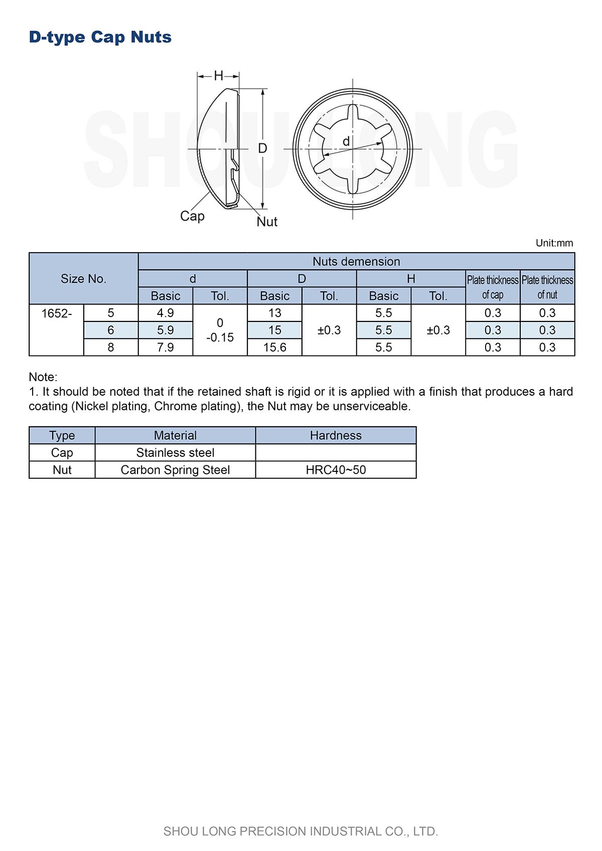 Talaan ng mga Tampok ng JIS Metric D-type Cap Nuts