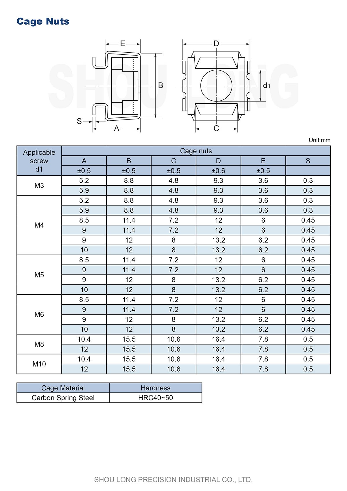 Spec of JIS Metric Cage Nuts