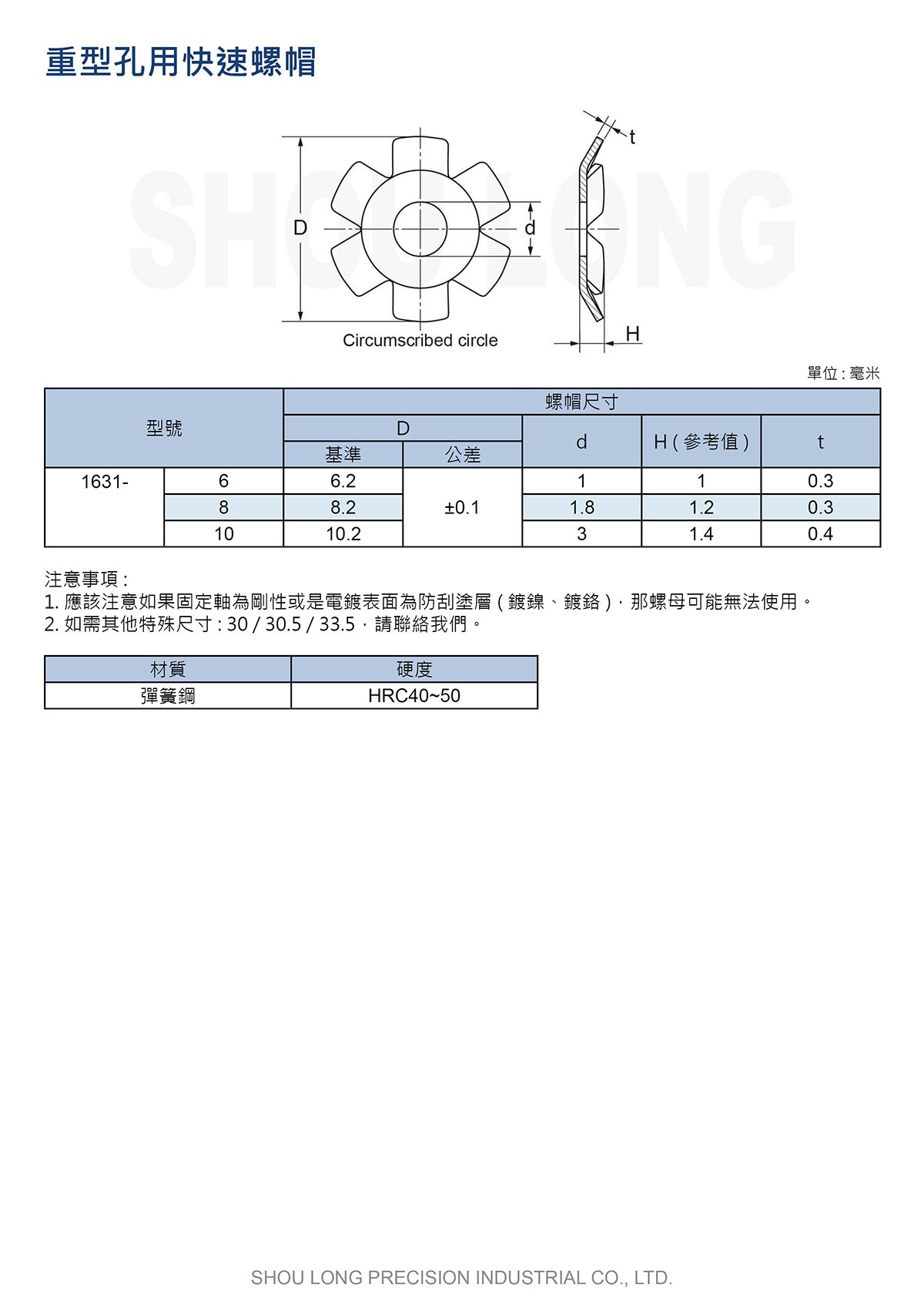 重型孔用快速螺帽 JIS(公制)規格表