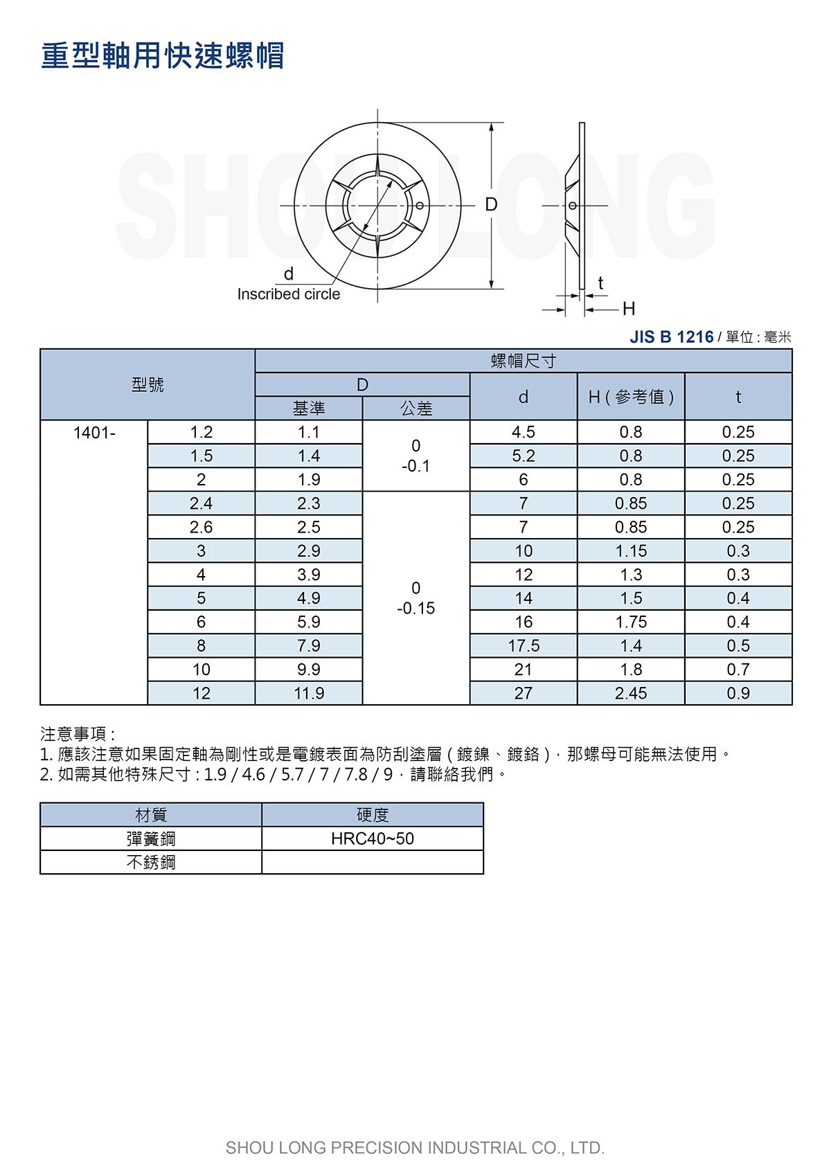 重型軸用快速螺帽 JIS B1216(公制)規格表