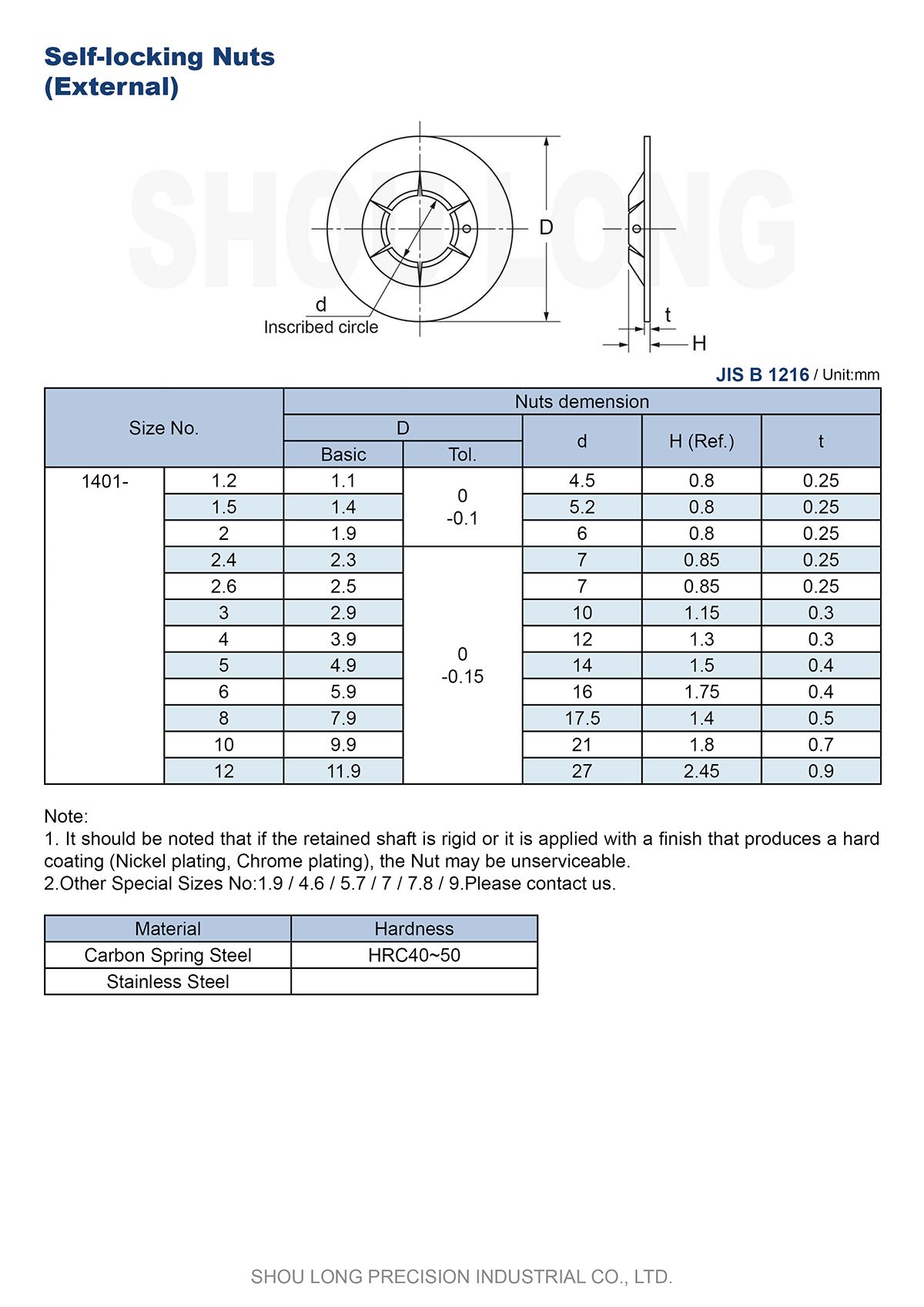 Specifikace JIS metrických samozajišťovacích vnějších matic B1216