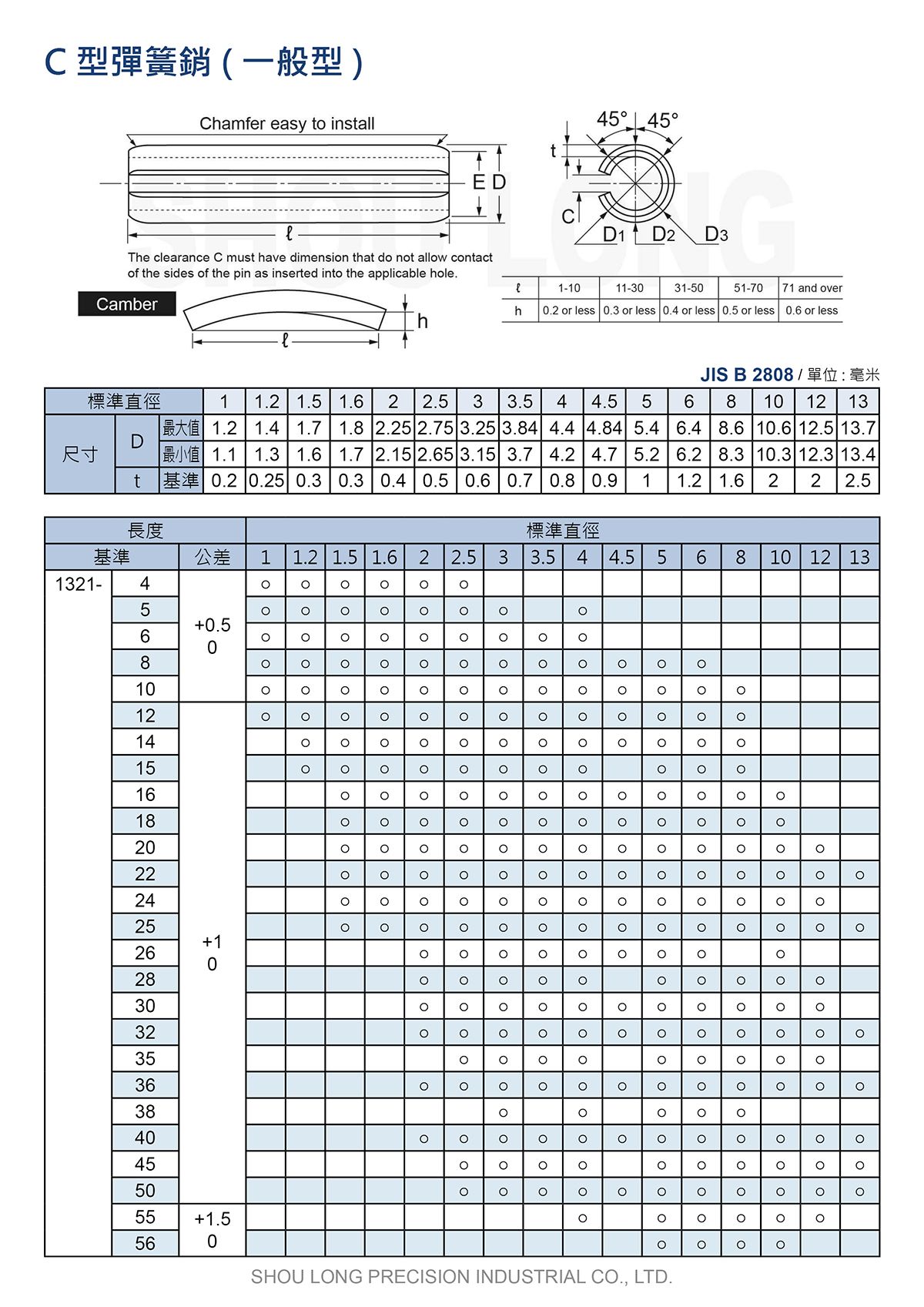 C型彈簧銷 (一般型) JIS B2808 (公制) 規格表 1