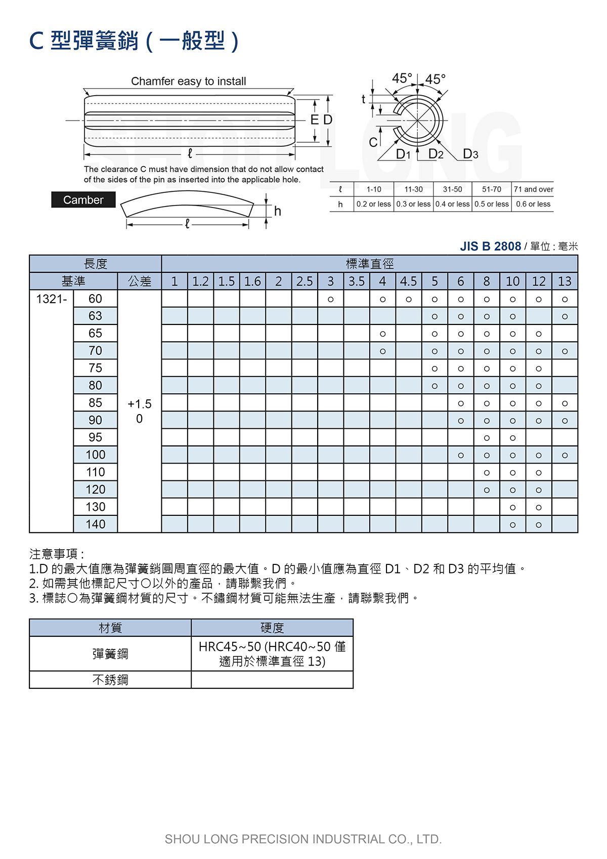 C型彈簧銷 (一般型) JIS B2808 (公制) 規格表 2