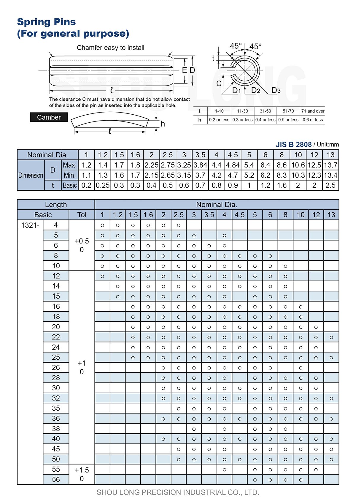 Spec of JIS Metric Spring Pins B2808 - 1