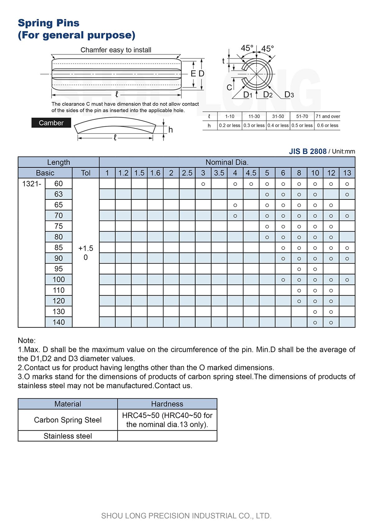 Spec of JIS Metric Spring Pins B2808 - 2