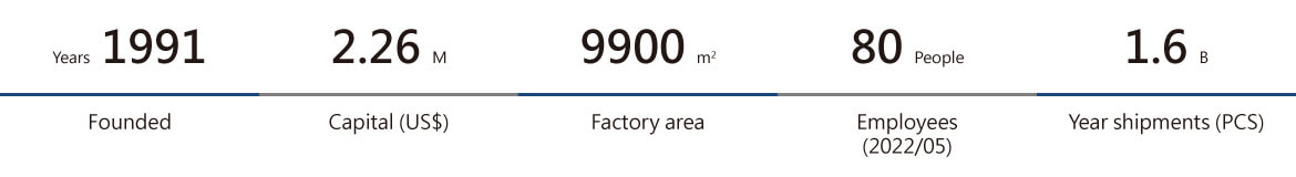 설립년도:1991, 자본금:2.26백만, 면적:9900m2, 직원수:80, 연간 출하량:16억